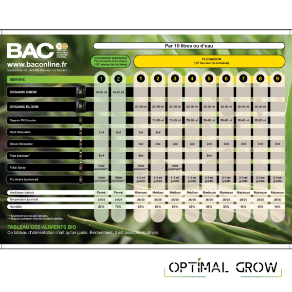 BAC Organic Grow