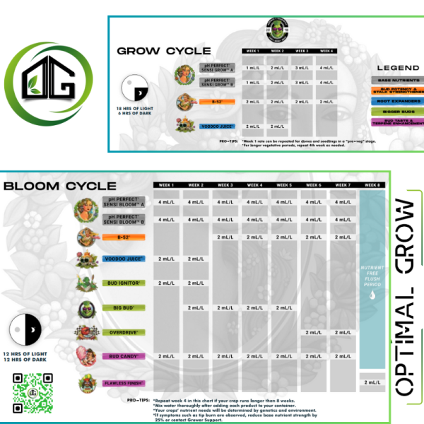 TABLEAU DE CULTURE Advanced Nutrients