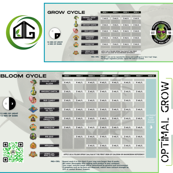 TABLEAU DE CULTURE OG Organics™ BigMike’s OG Tea™