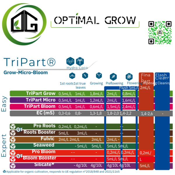 TABLEAU NUTRIMENTS  TriPart® Terra Bloom Aquatica