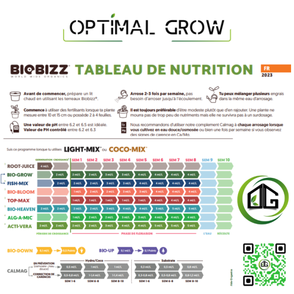 TABLEAU DE NUTRITION BIOBIZZ