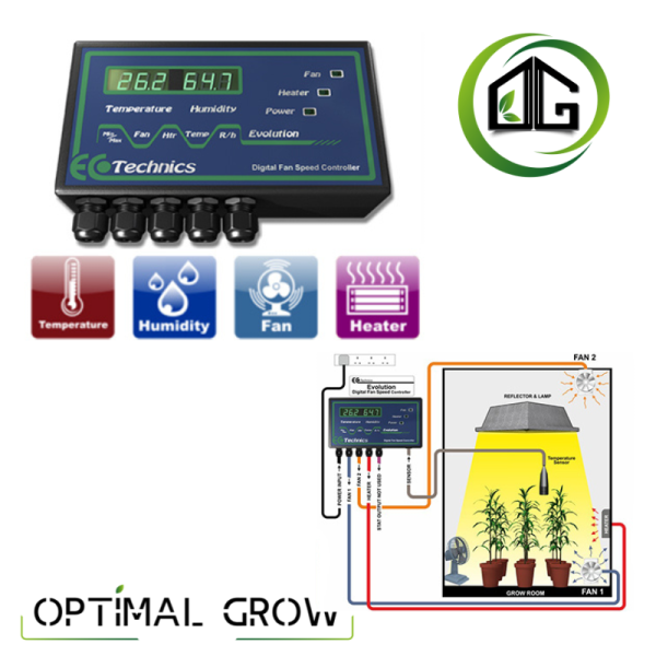 Evolution controlleur Eco technics Digital Fan Speed Controller